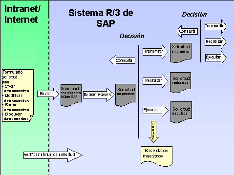 Este gr&aacute;fico es explicado en el texto respectivo