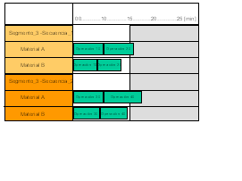 Este gráfico es explicado en el texto respectivo