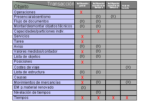 Este gr&aacute;fico es explicado en el texto respectivo