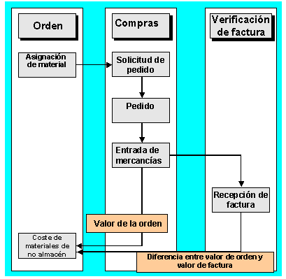 Este gr&aacute;fico es explicado en el texto respectivo