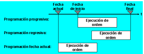 Este gr&aacute;fico es explicado en el texto respectivo