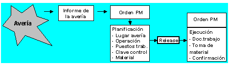 Este gr&aacute;fico es explicado en el texto respectivo