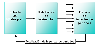 Este gráfico es explicado en el texto respectivo