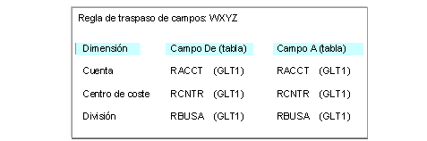 Este gr&aacute;fico es explicado en el texto respectivo