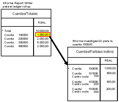 Este gr&aacute;fico es explicado en el texto respectivo