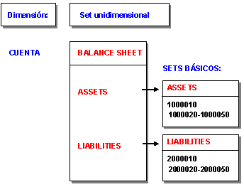 Este gr&aacute;fico es explicado en el texto respectivo