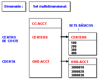 Este gr&aacute;fico es explicado en el texto respectivo