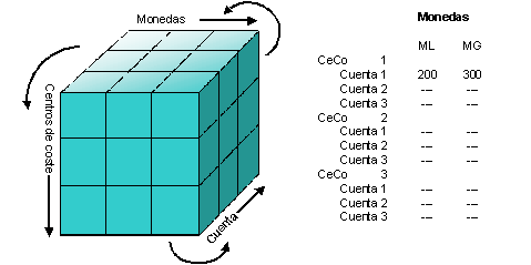 Este gr&aacute;fico es explicado en el texto respectivo