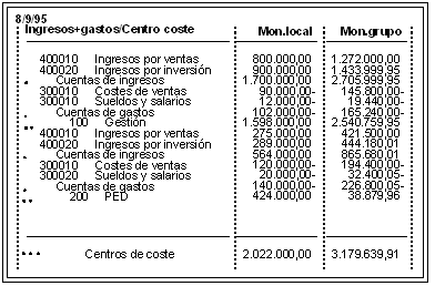 Este gr&aacute;fico es explicado en el texto respectivo