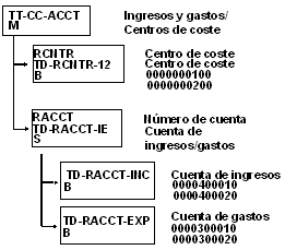 Este gr&aacute;fico es explicado en el texto respectivo