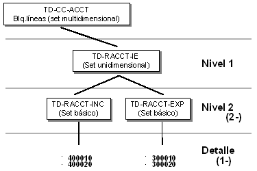 Este gr&aacute;fico es explicado en el texto respectivo