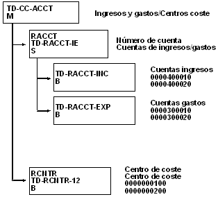 Este gr&aacute;fico es explicado en el texto respectivo