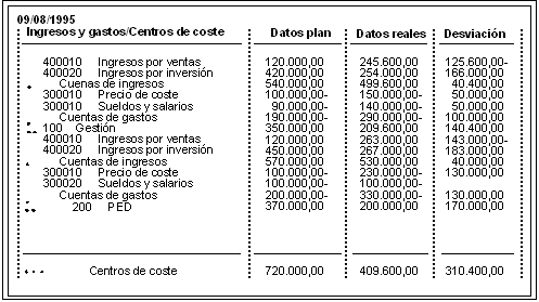 Este gr&aacute;fico es explicado en el texto respectivo