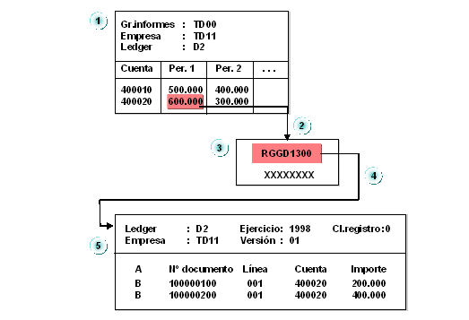 Este gr&aacute;fico es explicado en el texto respectivo