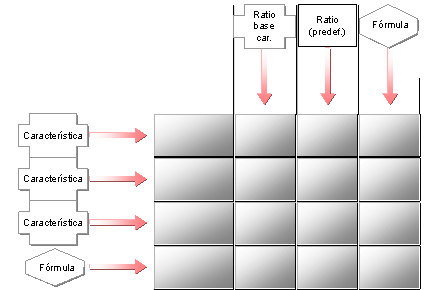 Este gr&aacute;fico es explicado en el texto respectivo