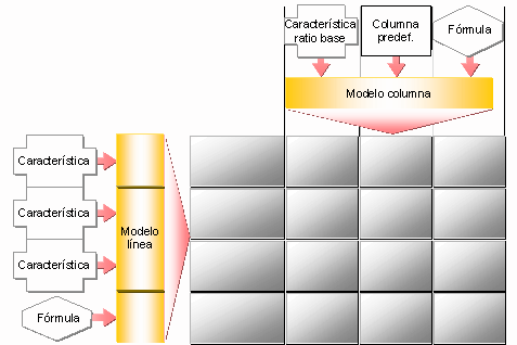 Este gr&aacute;fico es explicado en el texto respectivo