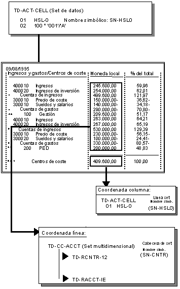 Este gr&aacute;fico es explicado en el texto respectivo