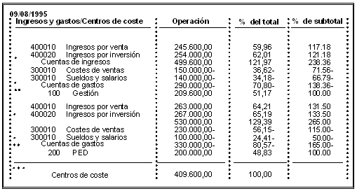 Este gr&aacute;fico es explicado en el texto respectivo