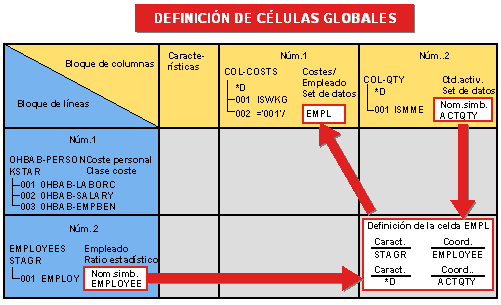 Este gr&aacute;fico es explicado en el texto respectivo