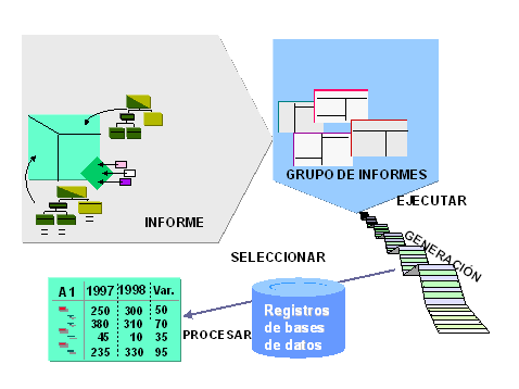 Este gr&aacute;fico es explicado en el texto respectivo
