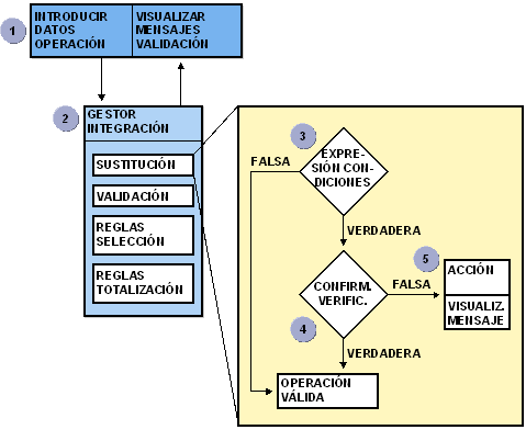 Este gráfico es explicado en el texto respectivo