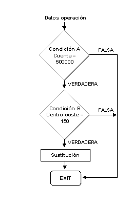 Este gr&aacute;fico es explicado en el texto respectivo