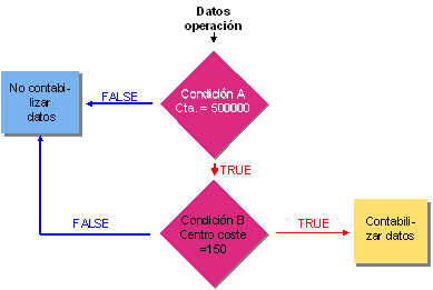 Este gr&aacute;fico es explicado en el texto respectivo