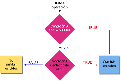 Este gr&aacute;fico es explicado en el texto respectivo