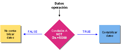 Este gr&aacute;fico es explicado en el texto respectivo