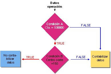 Este gr&aacute;fico es explicado en el texto respectivo