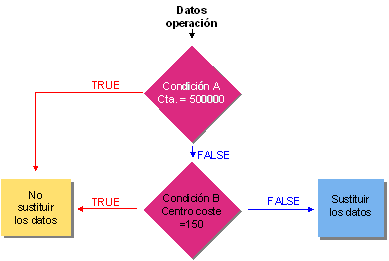 Este gr&aacute;fico es explicado en el texto respectivo