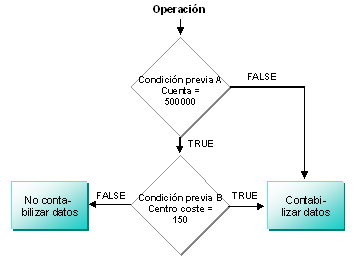 Este gr&aacute;fico es explicado en el texto respectivo