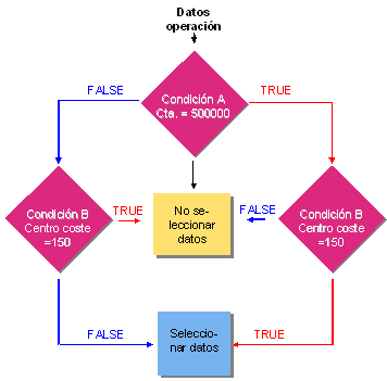 Este gr&aacute;fico es explicado en el texto respectivo