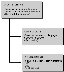 Este gr&aacute;fico es explicado en el texto respectivo