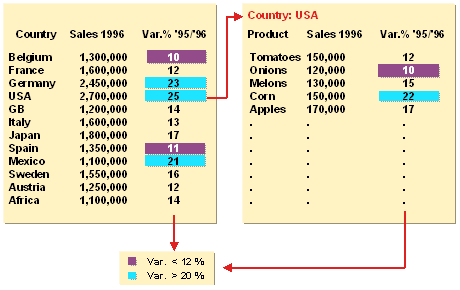 Este gr&aacute;fico es explicado en el texto respectivo