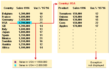 Este gr&aacute;fico es explicado en el texto respectivo
