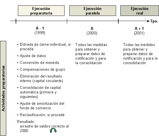 Este gr&aacute;fico es explicado en el texto respectivo