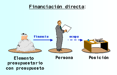 Este gr&aacute;fico es explicado en el texto respectivo