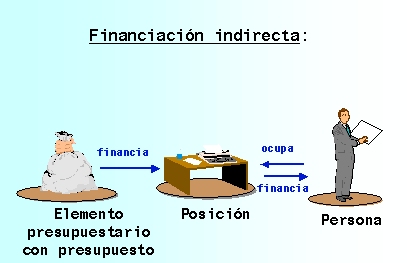 Este gr&aacute;fico es explicado en el texto respectivo