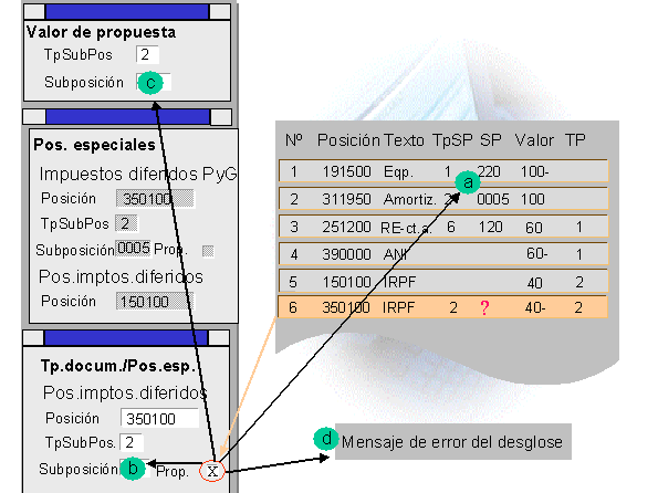 Este gr&aacute;fico es explicado en el texto respectivo