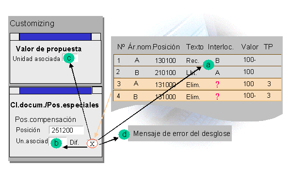 Este gr&aacute;fico es explicado en el texto respectivo