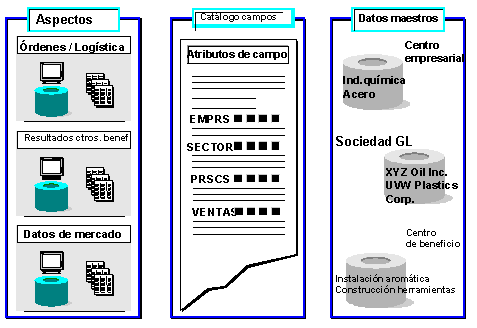Este gr&aacute;fico es explicado en el texto respectivo