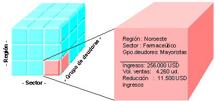 Este gr&aacute;fico es explicado en el texto respectivo