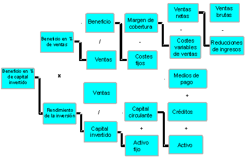 Este gr&aacute;fico es explicado en el texto respectivo