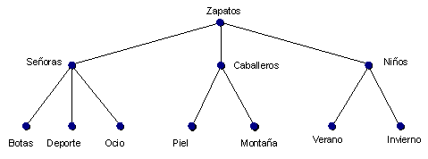 Este gr&aacute;fico es explicado en el texto respectivo