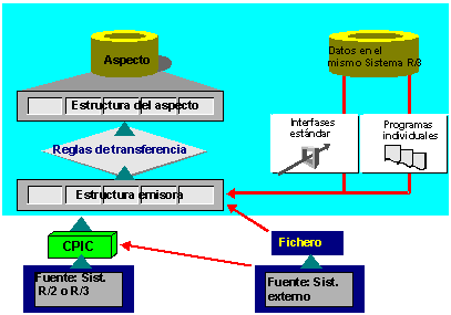 Este gr&aacute;fico es explicado en el texto respectivo