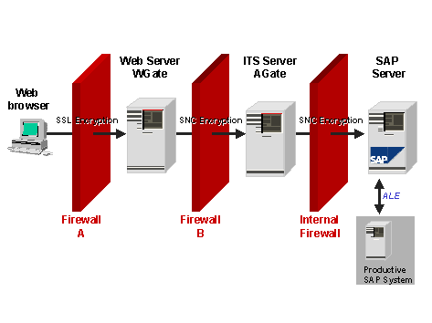 This graphic is explained in the accompanying text