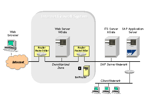 This graphic is explained in the accompanying text