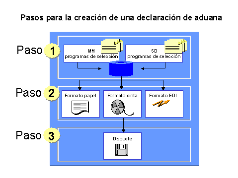 Este gr&aacute;fico es explicado en el texto respectivo