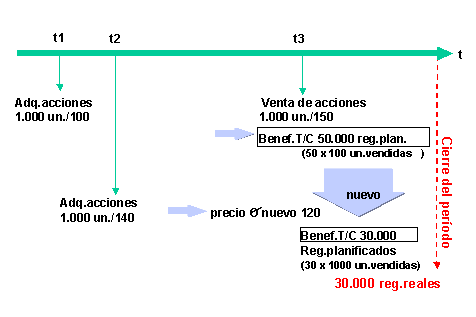 Este gr&aacute;fico es explicado en el texto respectivo